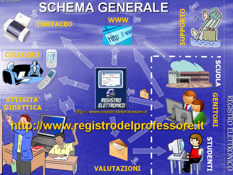 Il registro elettronico e le sue potenzialit&agrave;